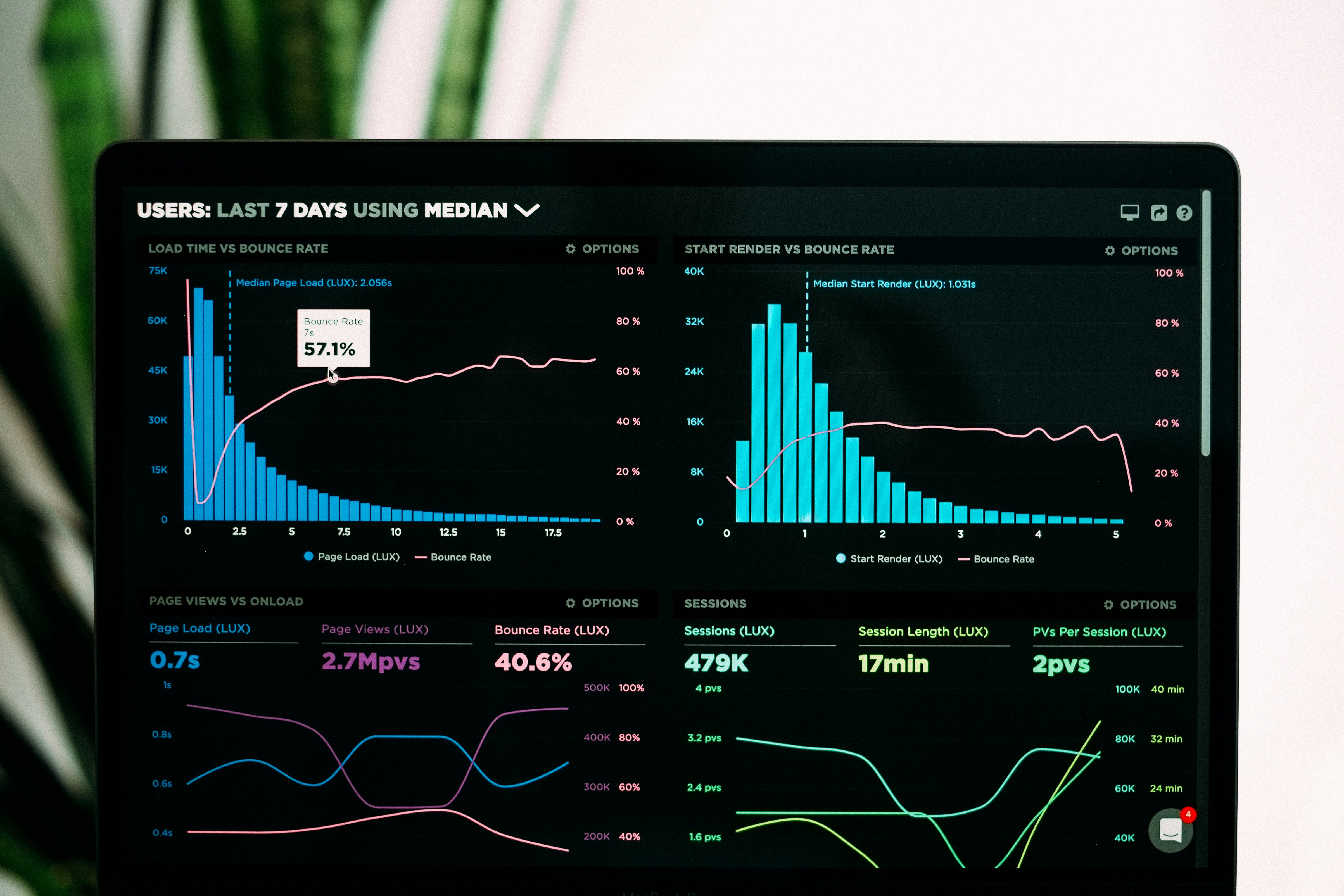 Data analytics dashboard - Photo by Luke Chesser
